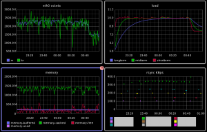 Abysmal CIFS read performance